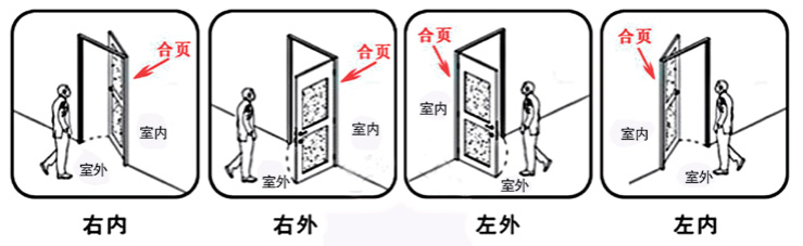 筑森醫院門辨別開向方法圖示.jpg